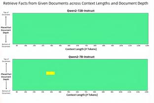 皇马各项赛事已连续罚丢3粒点球，自13/14赛季首次出现